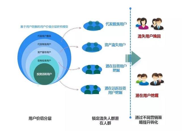 咨詢專欄丨大數(shù)據(jù)助力金融機構網(wǎng)點經(jīng)營效能提升