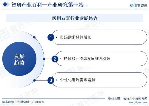 醫(yī)用石膏行業(yè)發(fā)展全景 定義、產(chǎn)業(yè)鏈、競爭格局與未來趨勢